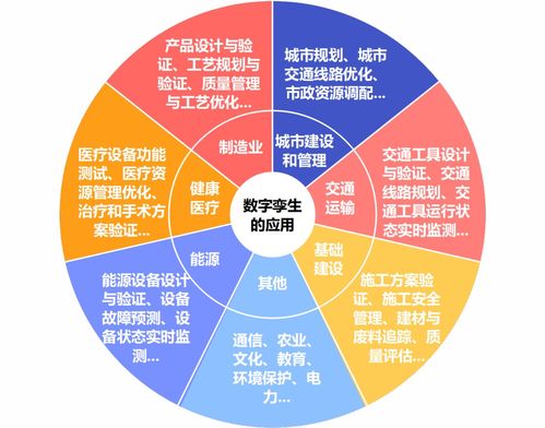 將現(xiàn)實(shí)世界投射到元宇宙 網(wǎng)絡(luò)技術(shù)服務(wù)的關(guān)鍵途徑