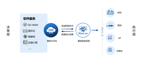 愛快智慧校園網絡解決方案 構建安全、高效、智能的教育新生態